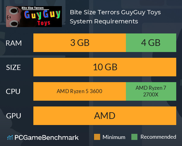 Bite Size Terrors: GuyGuy Toys System Requirements PC Graph - Can I Run Bite Size Terrors: GuyGuy Toys