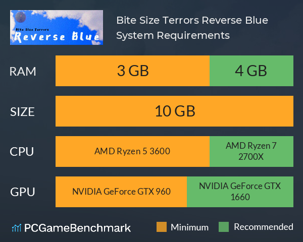 Bite Size Terrors: Reverse Blue System Requirements PC Graph - Can I Run Bite Size Terrors: Reverse Blue