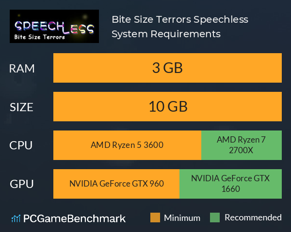 Bite Size Terrors: Speechless System Requirements PC Graph - Can I Run Bite Size Terrors: Speechless