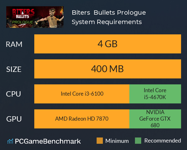 Biters & Bullets: Prologue System Requirements PC Graph - Can I Run Biters & Bullets: Prologue