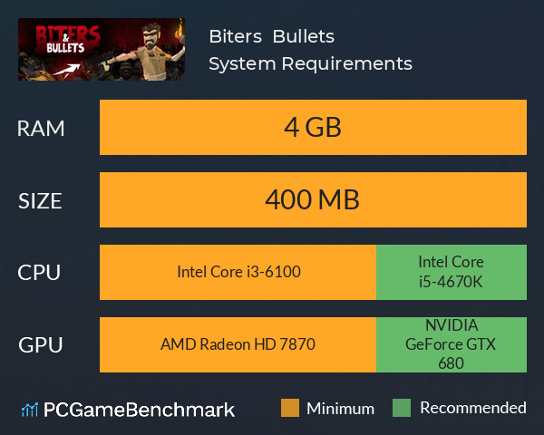 Biters & Bullets System Requirements PC Graph - Can I Run Biters & Bullets