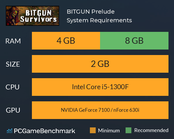 BITGUN: Prelude System Requirements PC Graph - Can I Run BITGUN: Prelude