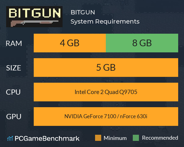 BITGUN System Requirements PC Graph - Can I Run BITGUN