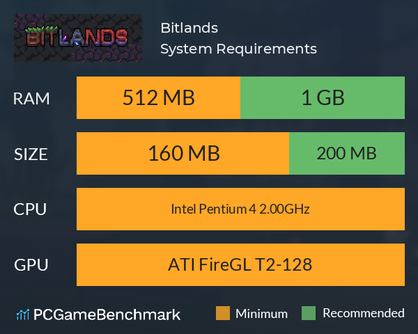 Bitlands System Requirements PC Graph - Can I Run Bitlands