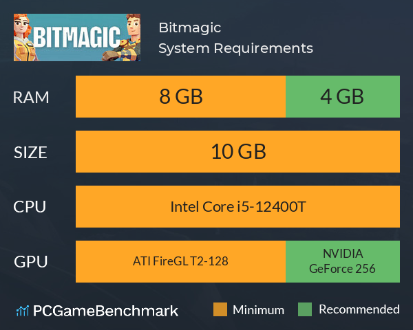 Bitmagic System Requirements PC Graph - Can I Run Bitmagic