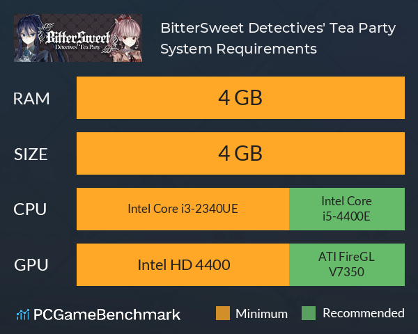 BitterSweet Detectives' Tea Party System Requirements PC Graph - Can I Run BitterSweet Detectives' Tea Party