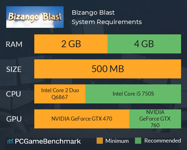 Bizango Blast System Requirements PC Graph - Can I Run Bizango Blast