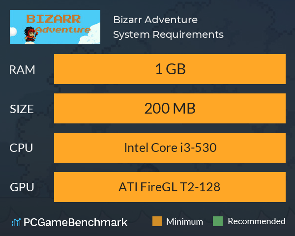Bizarr Adventure System Requirements PC Graph - Can I Run Bizarr Adventure