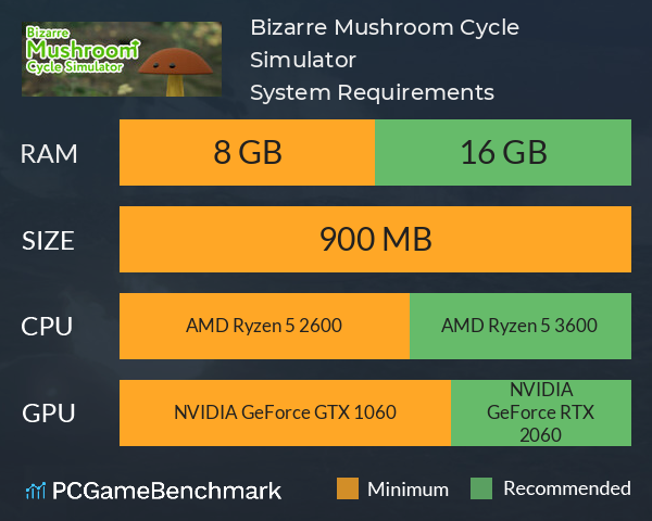 Bizarre Mushroom Cycle Simulator System Requirements PC Graph - Can I Run Bizarre Mushroom Cycle Simulator