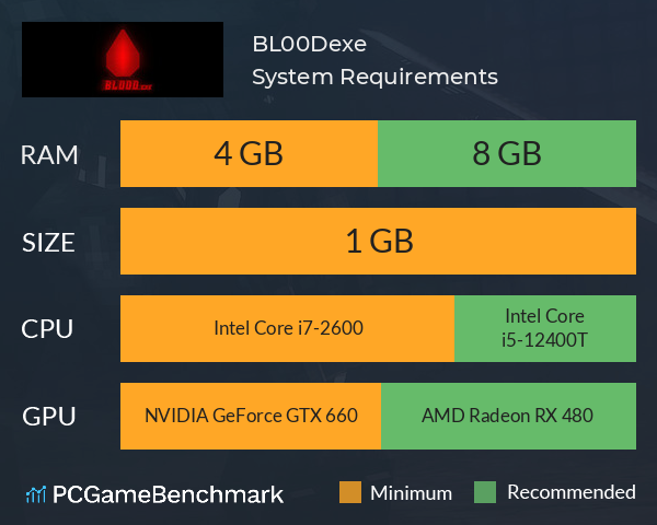 BL00D.exe System Requirements PC Graph - Can I Run BL00D.exe