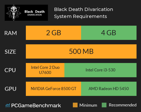 Black Death: Divarication System Requirements PC Graph - Can I Run Black Death: Divarication