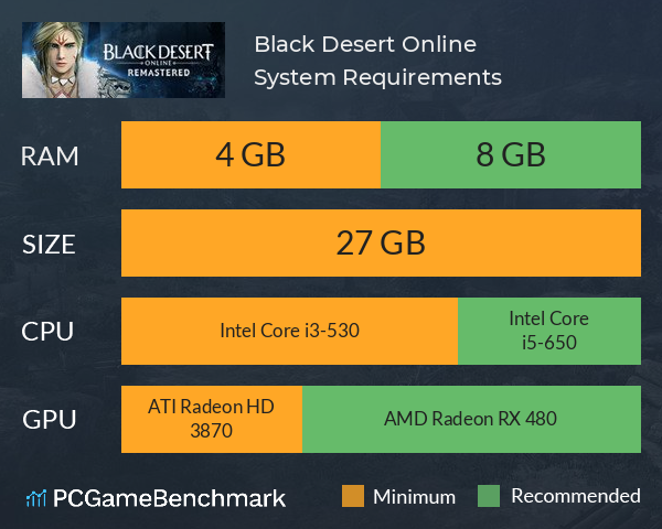 Black Desert Online System Requirements PC Graph - Can I Run Black Desert Online