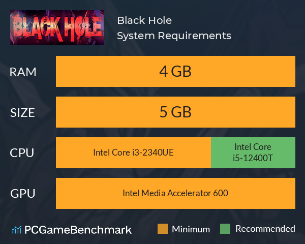 Black Hole System Requirements PC Graph - Can I Run Black Hole