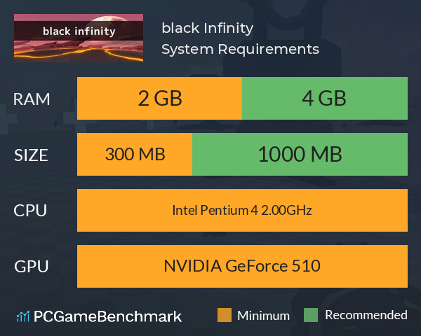 black Infinity System Requirements PC Graph - Can I Run black Infinity