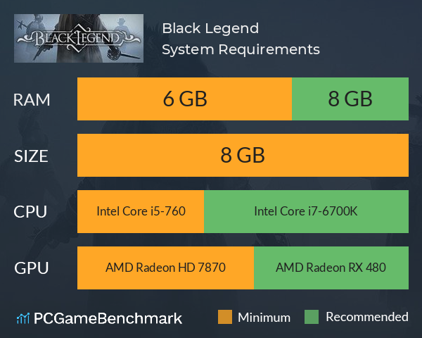 Black Legend System Requirements PC Graph - Can I Run Black Legend