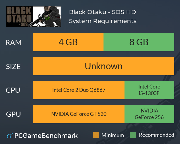 Black Otaku - SOS HD System Requirements PC Graph - Can I Run Black Otaku - SOS HD