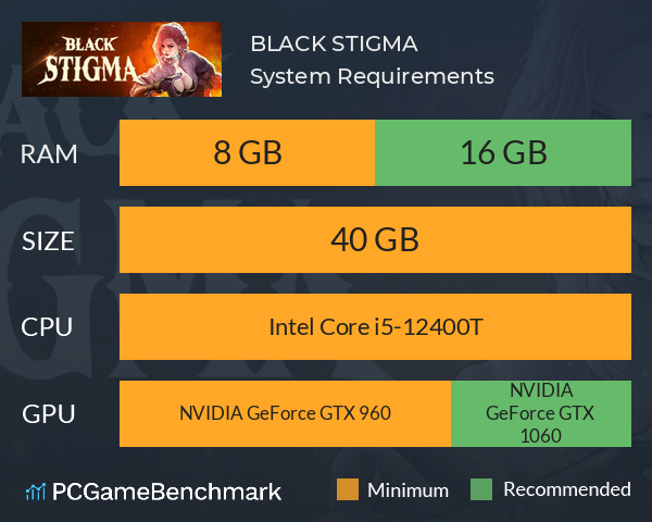 BLACK STIGMA System Requirements PC Graph - Can I Run BLACK STIGMA