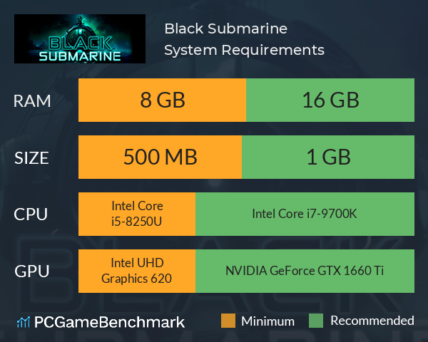 Black Submarine System Requirements PC Graph - Can I Run Black Submarine