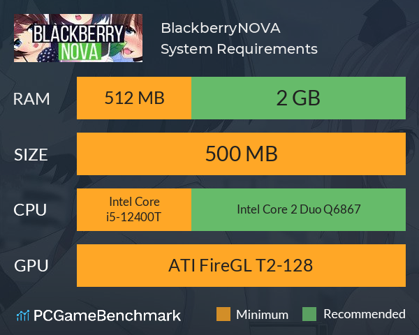 BlackberryNOVA System Requirements PC Graph - Can I Run BlackberryNOVA