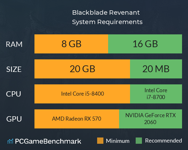 Blackblade Revenant System Requirements PC Graph - Can I Run Blackblade Revenant