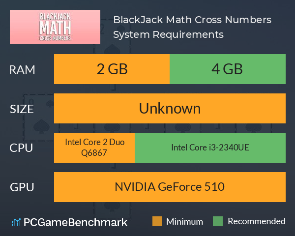 BlackJack Math Cross Numbers System Requirements PC Graph - Can I Run BlackJack Math Cross Numbers