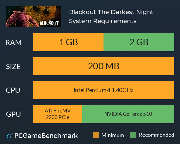 Blackout: The Darkest Night System Requirements PC Graph - Can I Run Blackout: The Darkest Night