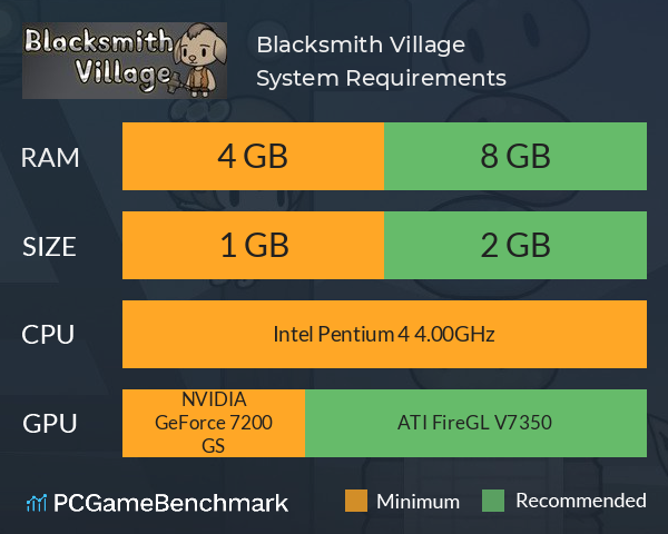 Blacksmith Village System Requirements PC Graph - Can I Run Blacksmith Village