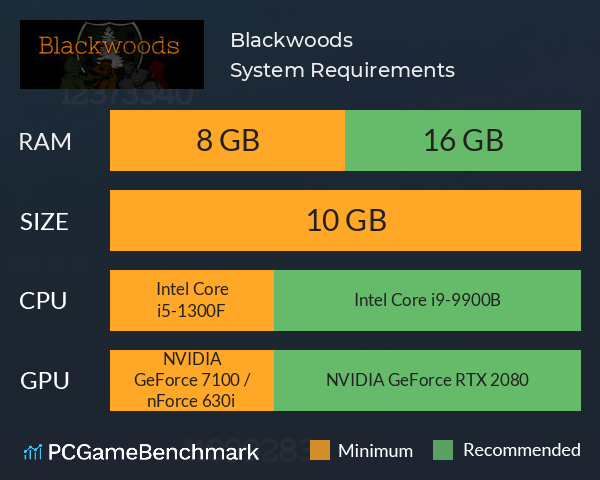 Blackwoods System Requirements PC Graph - Can I Run Blackwoods