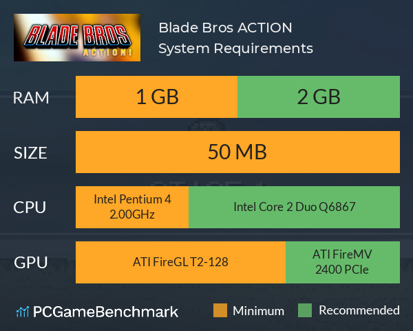 Blade Bros ACTION! System Requirements PC Graph - Can I Run Blade Bros ACTION!