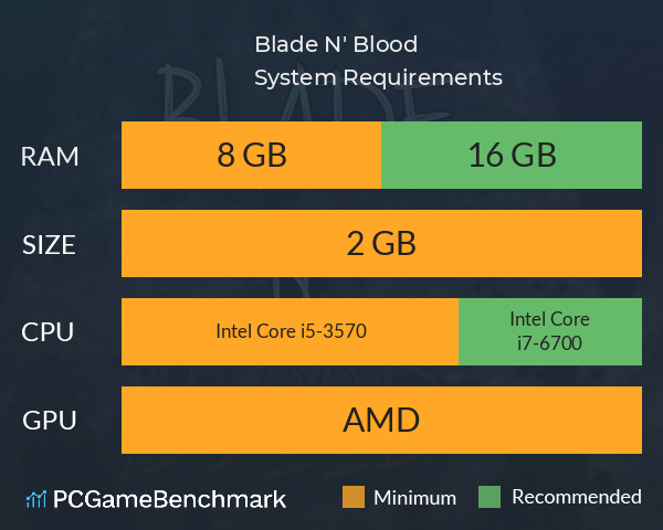 Blade N' Blood System Requirements PC Graph - Can I Run Blade N' Blood