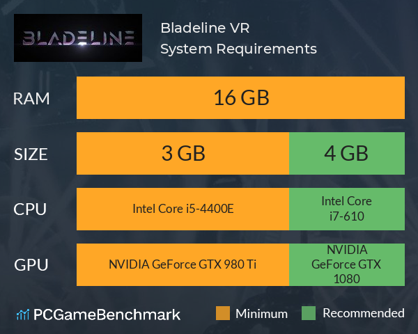 Bladeline VR System Requirements PC Graph - Can I Run Bladeline VR