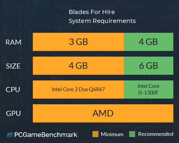 Blades For Hire System Requirements PC Graph - Can I Run Blades For Hire