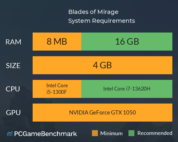 Blades of Mirage System Requirements PC Graph - Can I Run Blades of Mirage