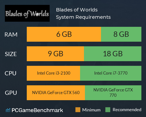 Blades of Worlds System Requirements PC Graph - Can I Run Blades of Worlds