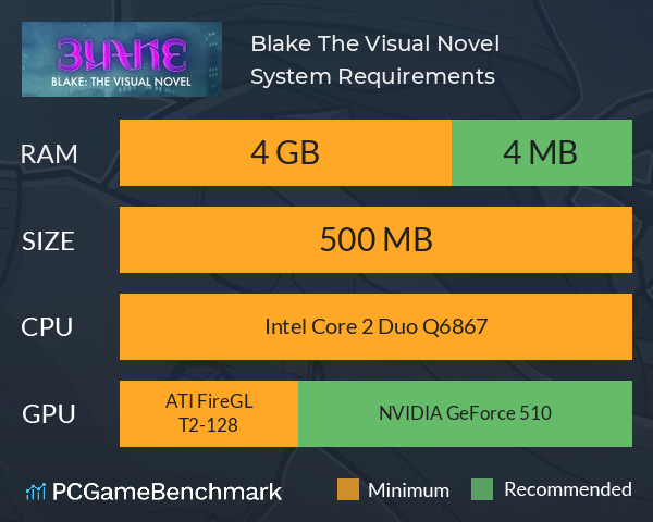 Blake: The Visual Novel System Requirements PC Graph - Can I Run Blake: The Visual Novel