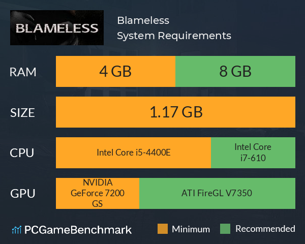 Blameless System Requirements PC Graph - Can I Run Blameless