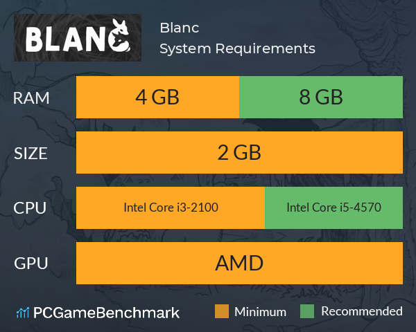 Blanc System Requirements PC Graph - Can I Run Blanc