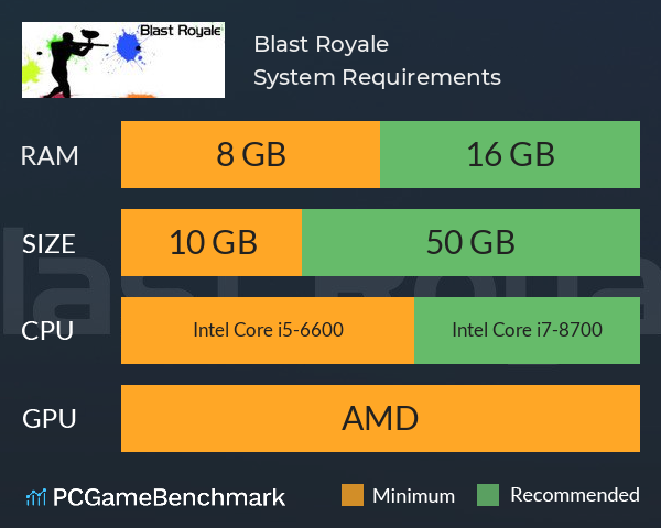 Blast Royale System Requirements PC Graph - Can I Run Blast Royale