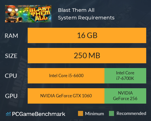 Blast Them All System Requirements PC Graph - Can I Run Blast Them All