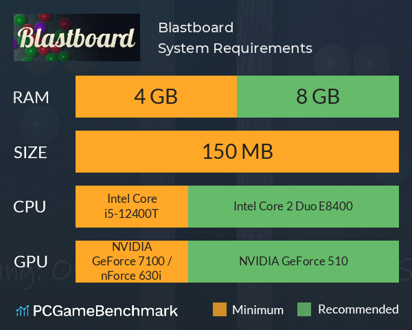 Blastboard System Requirements PC Graph - Can I Run Blastboard