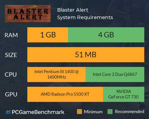 Blaster Alert System Requirements PC Graph - Can I Run Blaster Alert