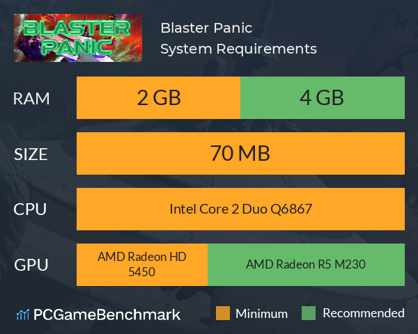 Blaster Panic System Requirements PC Graph - Can I Run Blaster Panic