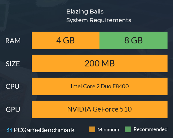 Blazing Balls System Requirements PC Graph - Can I Run Blazing Balls