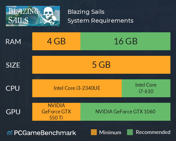 Blazing Sails System Requirements PC Graph - Can I Run Blazing Sails