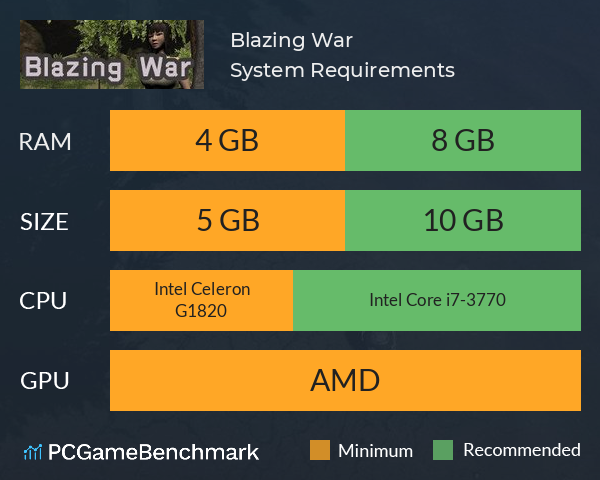 Blazing War System Requirements PC Graph - Can I Run Blazing War