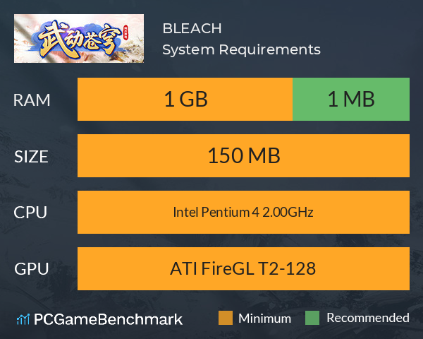 BLEACH System Requirements PC Graph - Can I Run BLEACH