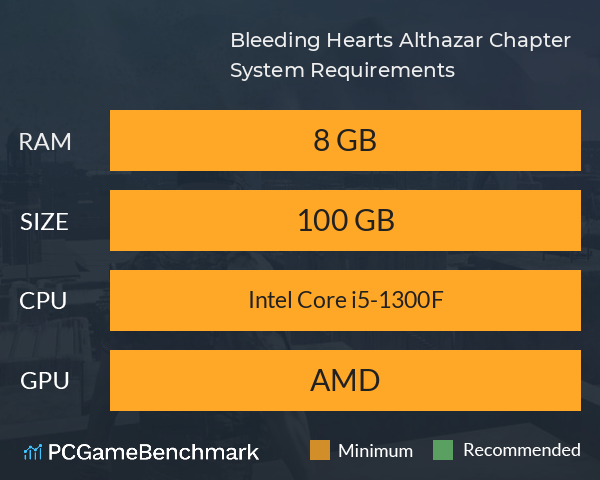 Bleeding Hearts: Althazar Chapter System Requirements PC Graph - Can I Run Bleeding Hearts: Althazar Chapter