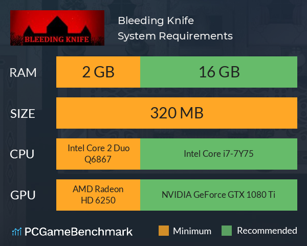 Bleeding Knife System Requirements PC Graph - Can I Run Bleeding Knife