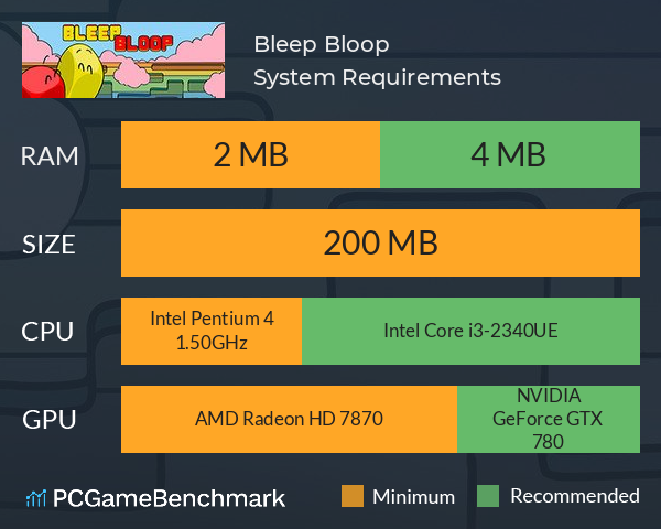 Bleep Bloop System Requirements PC Graph - Can I Run Bleep Bloop