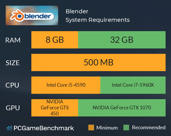 System Requirements - I Run It? - PCGameBenchmark